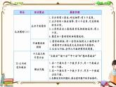 人教版数学 一年级下册 ：总复习课件PPT