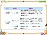 人教版数学 一年级下册 ：总复习课件PPT