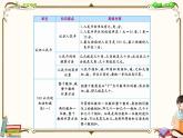 人教版数学 一年级下册 ：总复习课件PPT