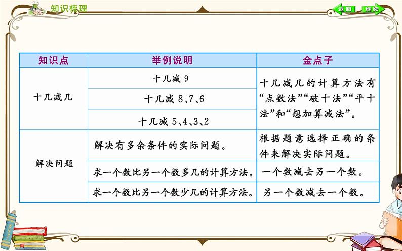 人教版数学 一年级下册 第二单元课件：第二单元小结02