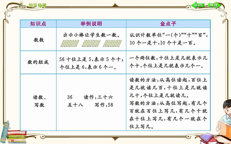 人教版数学 一年级下册 第四单元课件：第四单元小结02