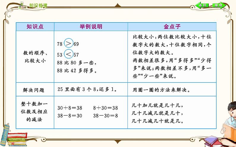 人教版数学 一年级下册 第四单元课件：第四单元小结03