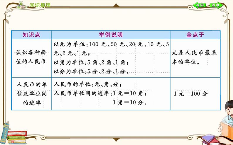 人教版数学 一年级下册 第五单元课件：第五单元小结02