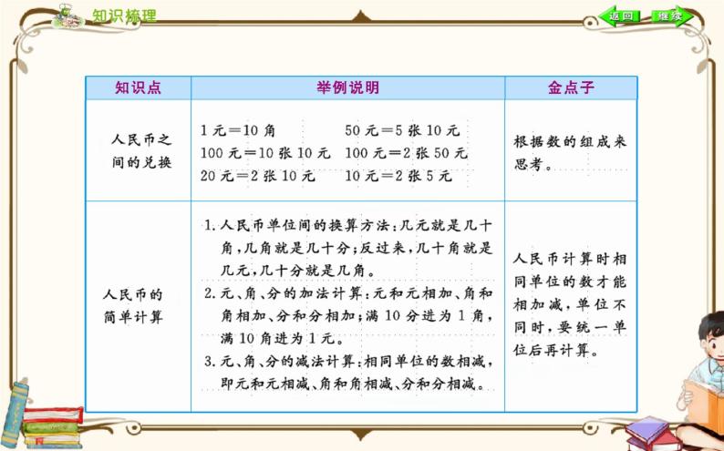 人教版数学 一年级下册 第五单元课件：第五单元小结03