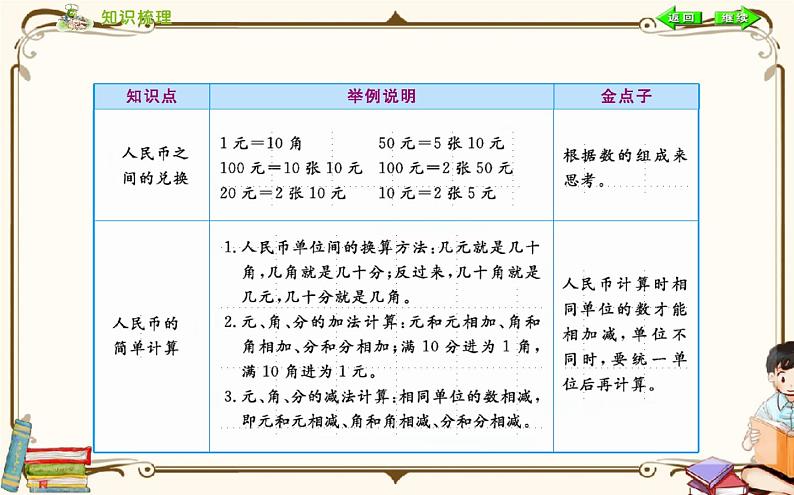 人教版数学 一年级下册 第五单元课件：第五单元小结03