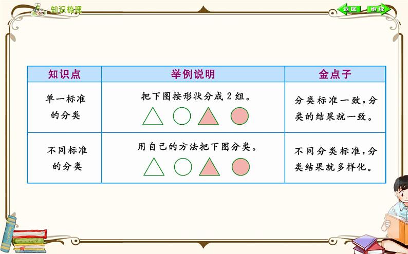 人教版数学 一年级下册 第三单元课件：第三单元小结第2页