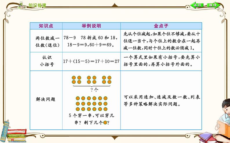 人教版数学 一年级下册 第六单元课件：第六单元小结第3页