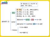 苏教版三年级下册期末复习——10.2 数的世界（2）课件PPT