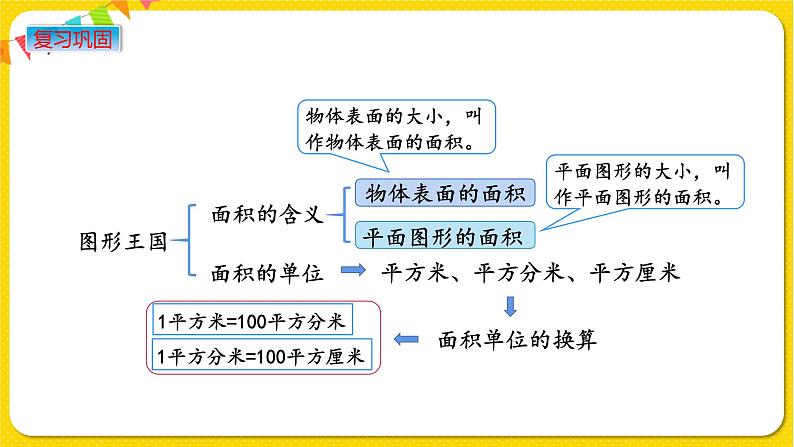 苏教版三年级下册期末复习——10.4 图形王国课件PPT02