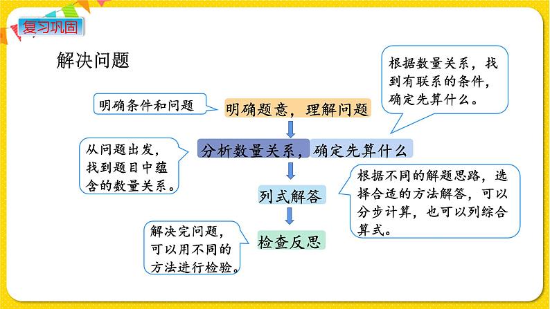 苏教版三年级下册期末复习——10.5 解决问题课件PPT02