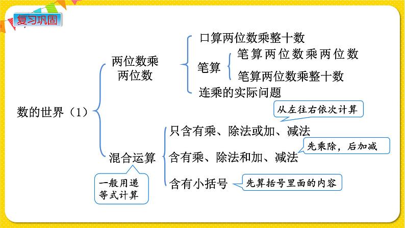 苏教版三年级下册期末复习——10.1 数的世界（1）课件PPT02