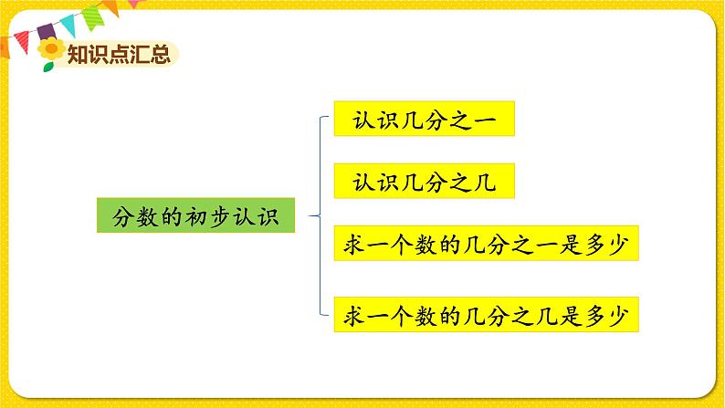 苏教版三年级下册第七单元——单元复习课课件PPT第4页