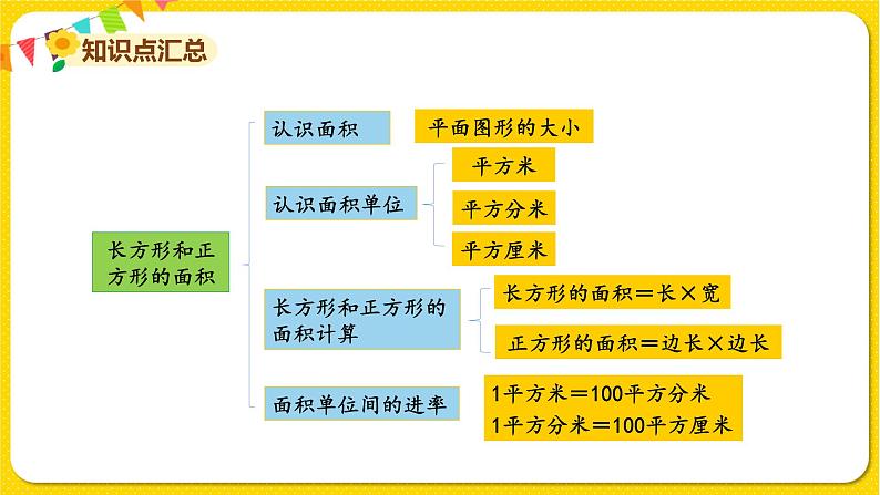 苏教版三年级下册第六单元——单元复习课课件PPT第4页