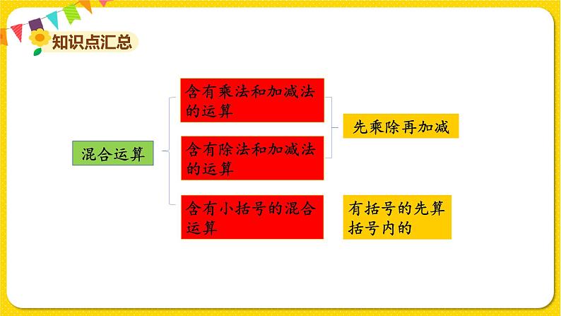 苏教版三年级下册第四单元——单元复习课课件PPT第4页