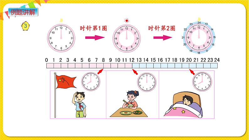 苏教版三年级下册第五单元——5.4 24时计时法课件PPT第4页