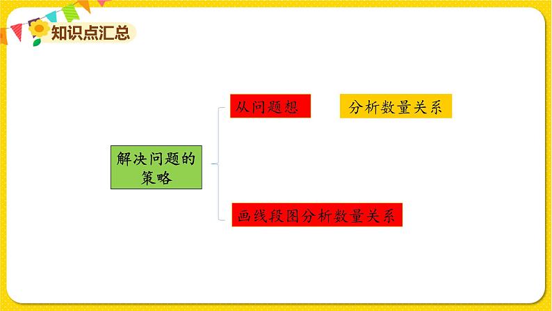 苏教版三年级下册第三单元——单元复习课课件PPT04