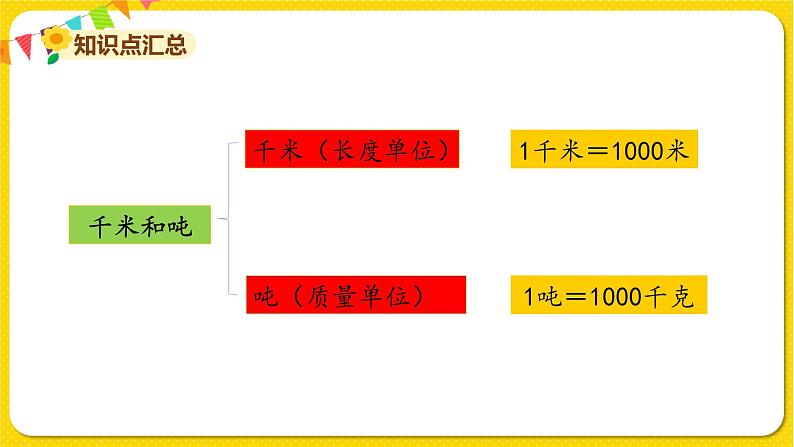 苏教版三年级下册第二单元——单元复习课课件PPT第4页