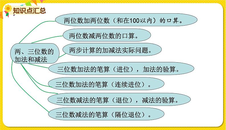 苏教版二年级下册数学第六单元——单元复习课件PPT第5页