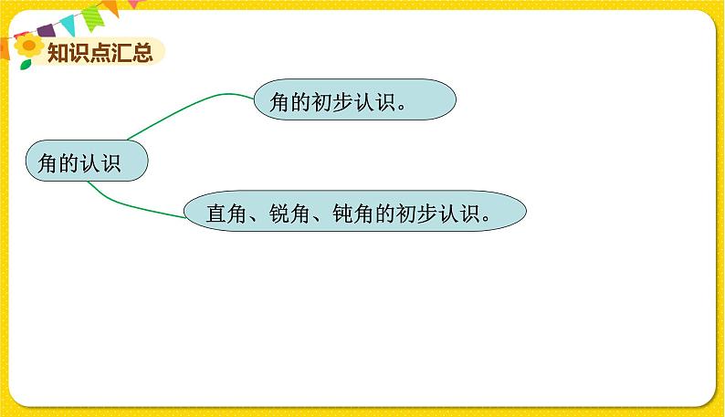 苏教版二年级下册数学第七单元——单元复习课件PPT第4页