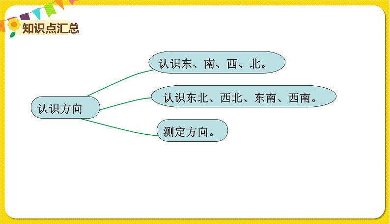 苏教版二年级下册数学第三单元——单元复习课件PPT第4页