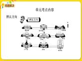 苏教版二年级下册数学第三单元——单元复习课件PPT