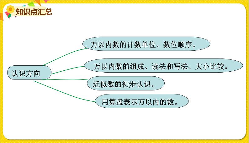 苏教版二年级下册数学第四单元——单元复习课件PPT第4页