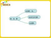 苏教版二年级下册数学第二单元——单元复习课件PPT