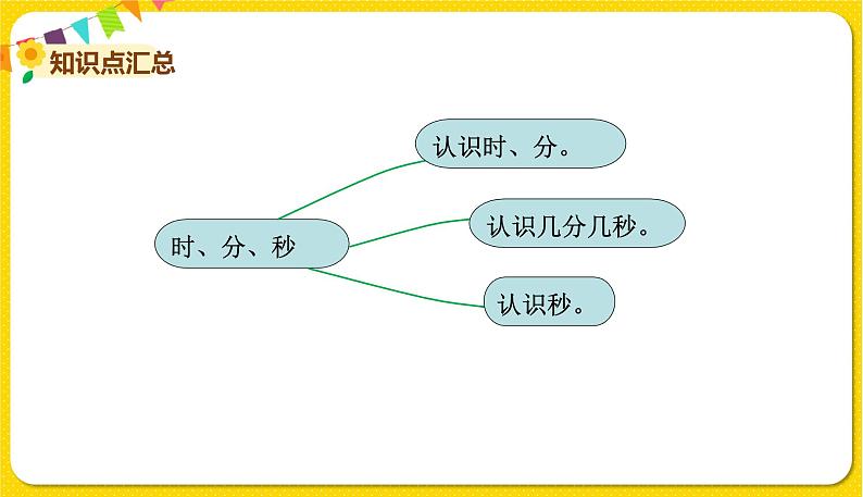 苏教版二年级下册数学第二单元——单元复习课件PPT第4页