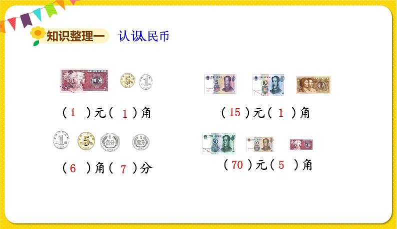 苏教版一年级下册数学总复习——第3课时、认识人民币课件PPT第2页