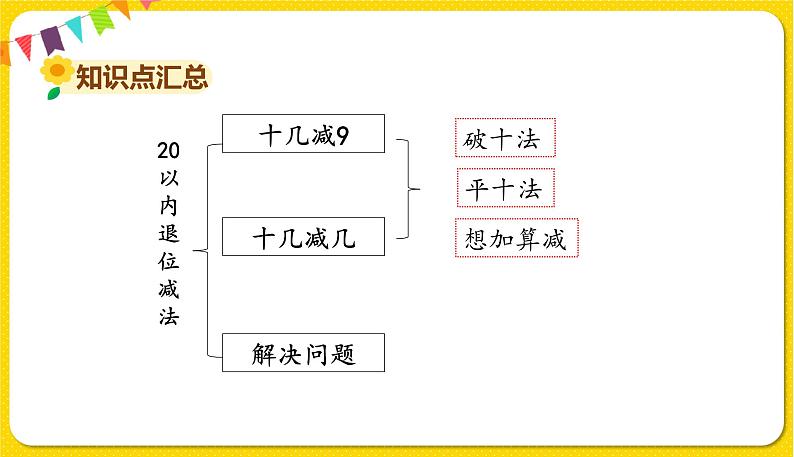 苏教版一年级下册数学第一单元——单元复习一课件PPT第8页