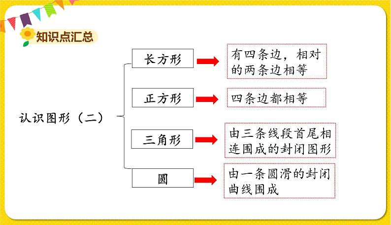 苏教版一年级下册数学第一单元——单元复习二课件PPT第8页