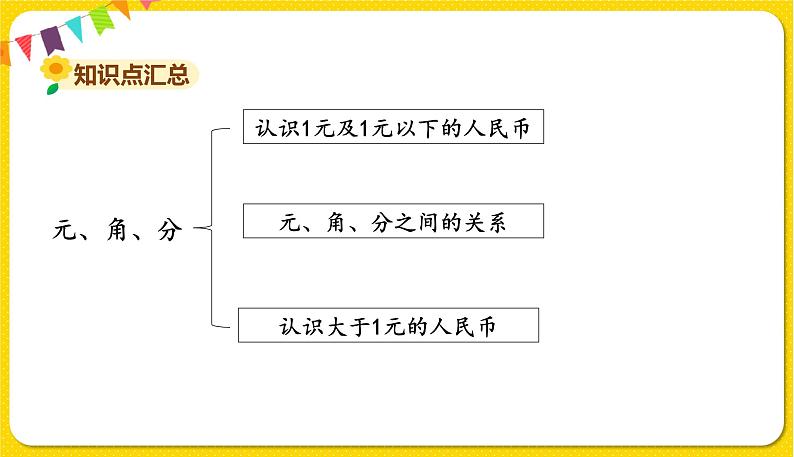 苏教版一年级下册数学第五单元——单元复习五课件PPT第8页