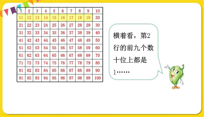 苏教版一年级下册数学第三单元——第4课时数的顺序【教学课件+习题课件】07