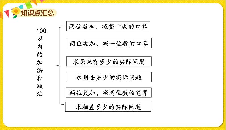 苏教版一年级下册数学第四单元——单元复习四课件PPT第8页