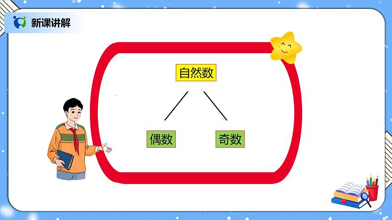 人教版数学五下2.5《质数和合数》PPT课件第3页
