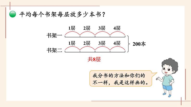 1.7 买新书第5页