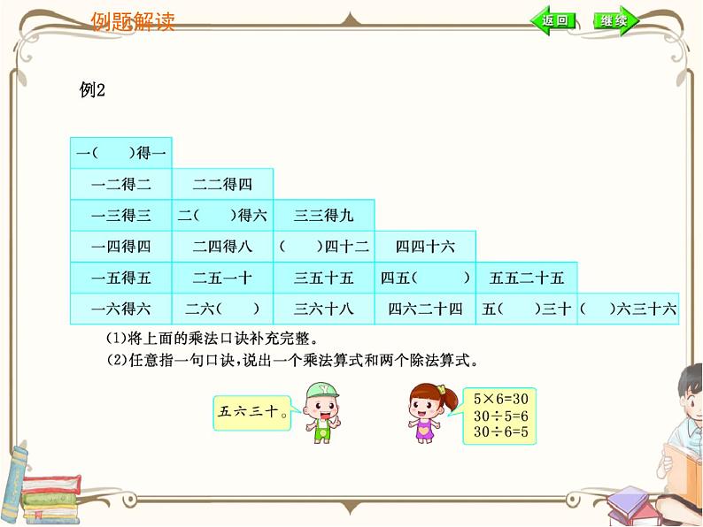 人教版数学二年级下册 第二单元教学课件：第5课时   整理和复习第4页