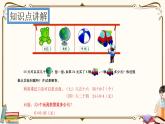 人教版數(shù)學 二年級下冊 專項復(fù)習課件：3.用除法知識解決購物問題