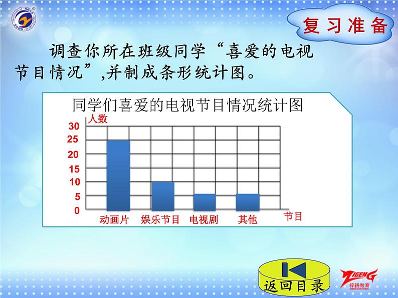 2-2    用不同形式的统计图表示数据课件PPT第2页