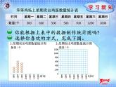 2-2    用不同形式的统计图表示数据课件PPT