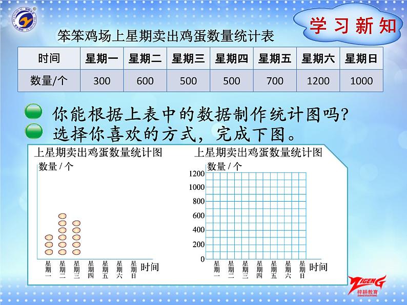 2-2    用不同形式的统计图表示数据课件PPT第3页