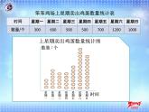 2-2    用不同形式的统计图表示数据课件PPT