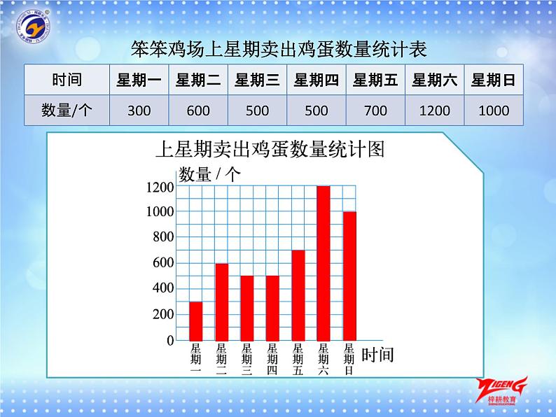 2-2    用不同形式的统计图表示数据课件PPT第5页