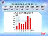 2-2    用不同形式的统计图表示数据课件PPT