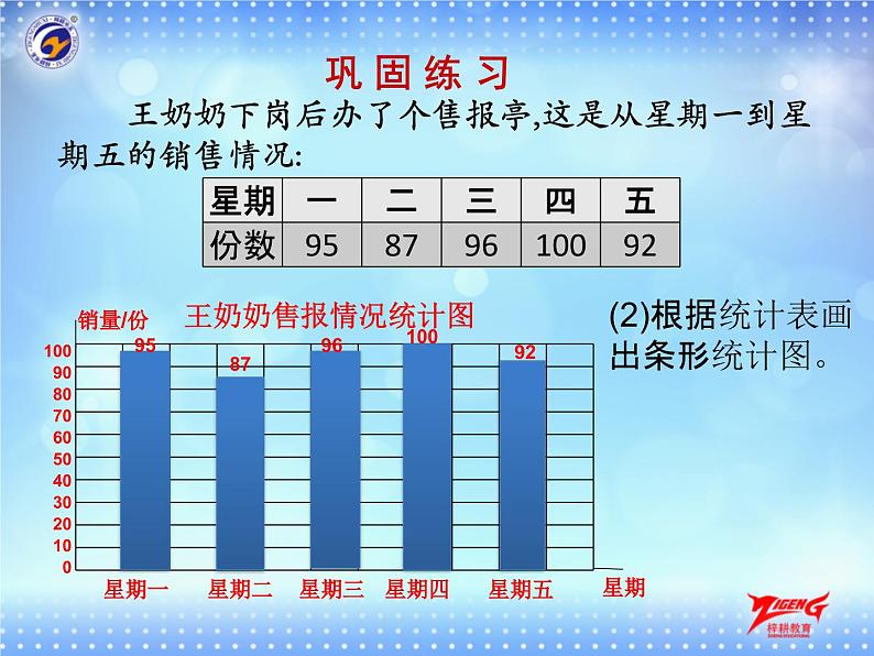 2-2    用不同形式的统计图表示数据课件PPT第7页