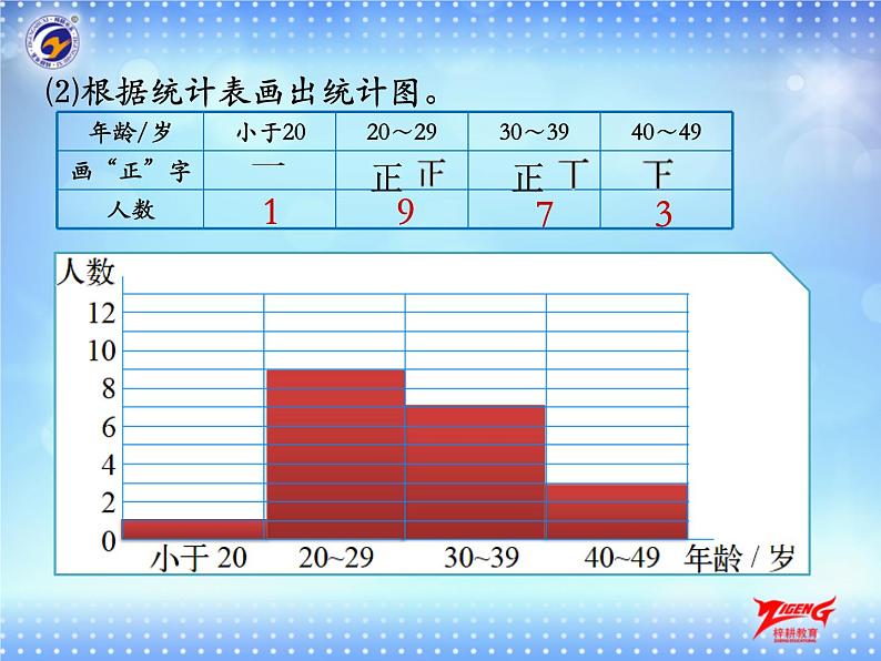 4-2    解决问题课件PPT08