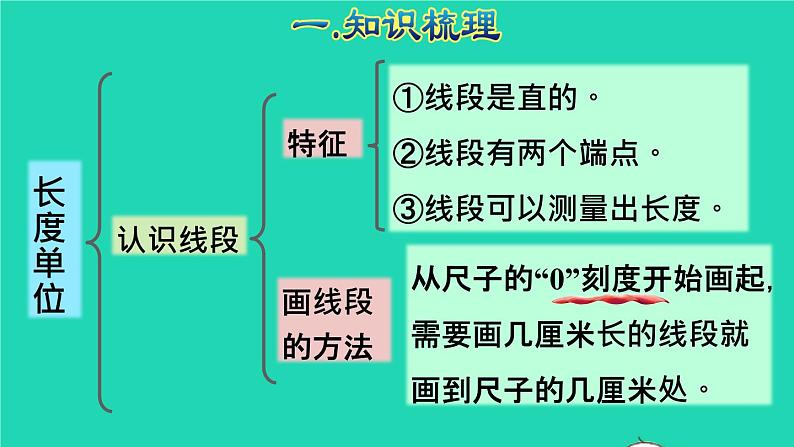 2021二年级数学上册总复习空间与图形(一)长度单位授课课件新人教版第5页