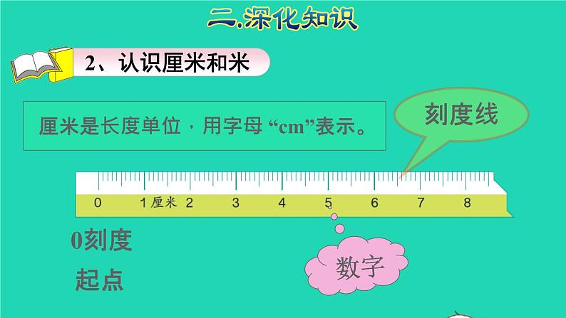 2021二年级数学上册总复习空间与图形(一)长度单位授课课件新人教版第8页