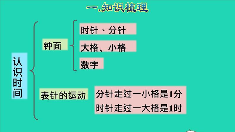 2021二年级数学上册总复习空间与图形(二)认识时间授课课件新人教版03