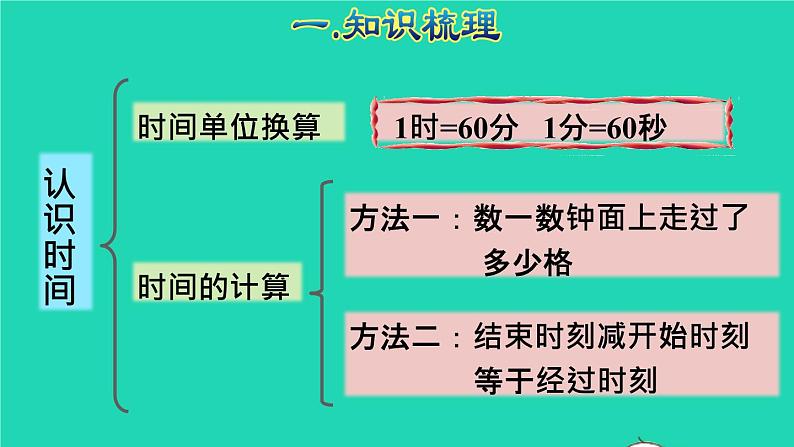 2021二年级数学上册总复习空间与图形(二)认识时间授课课件新人教版04